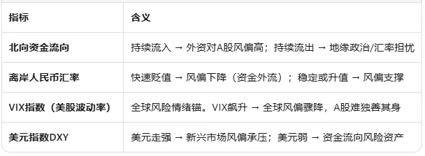 关于当下市场流动性及风偏的思考
