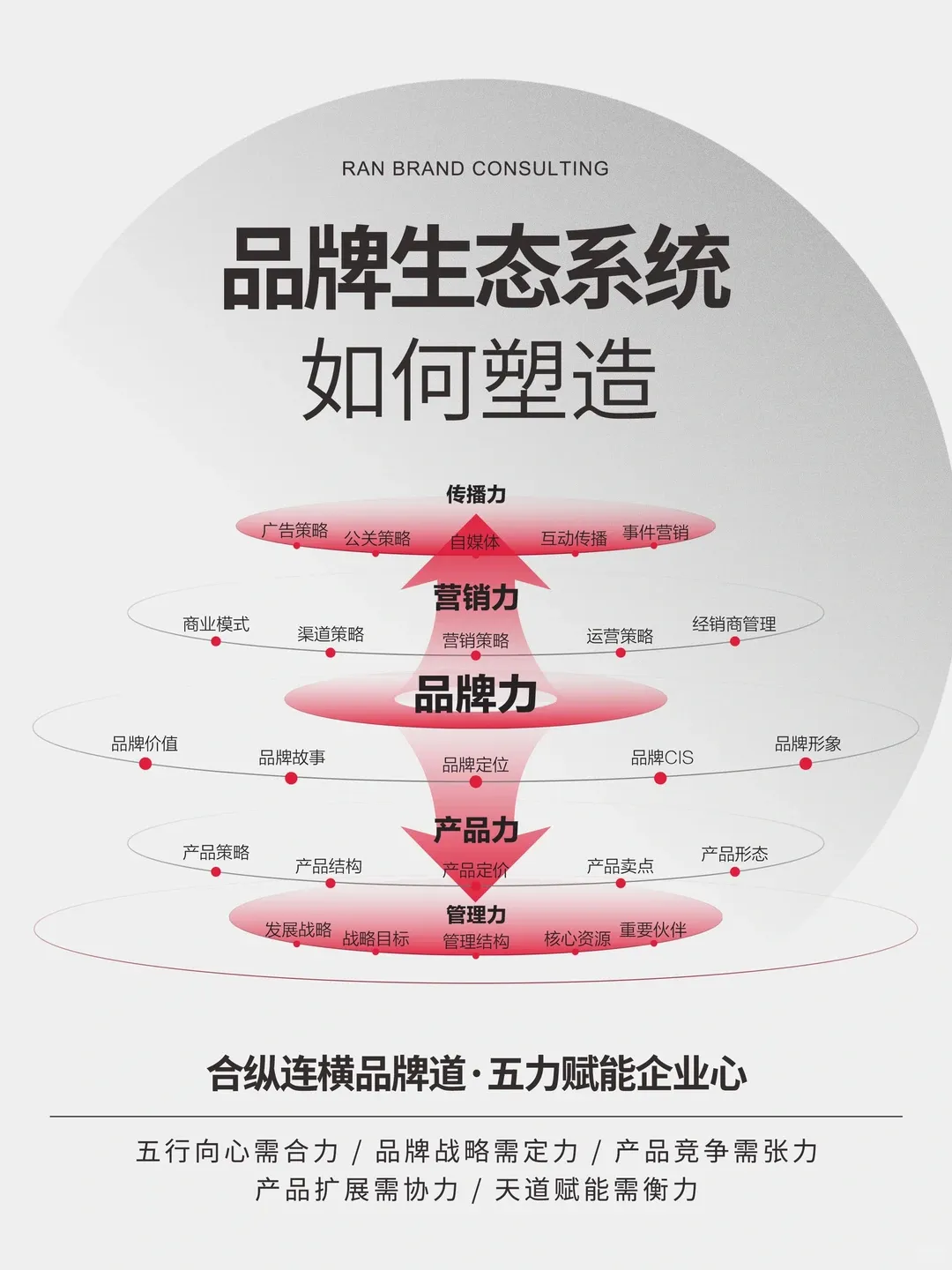 品牌治理:中国品牌营销行业缺失的“严重一课”