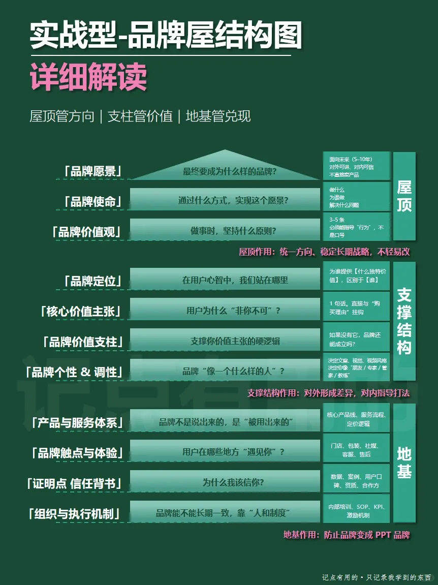 品牌治理:中国品牌营销行业缺失的“严重一课”