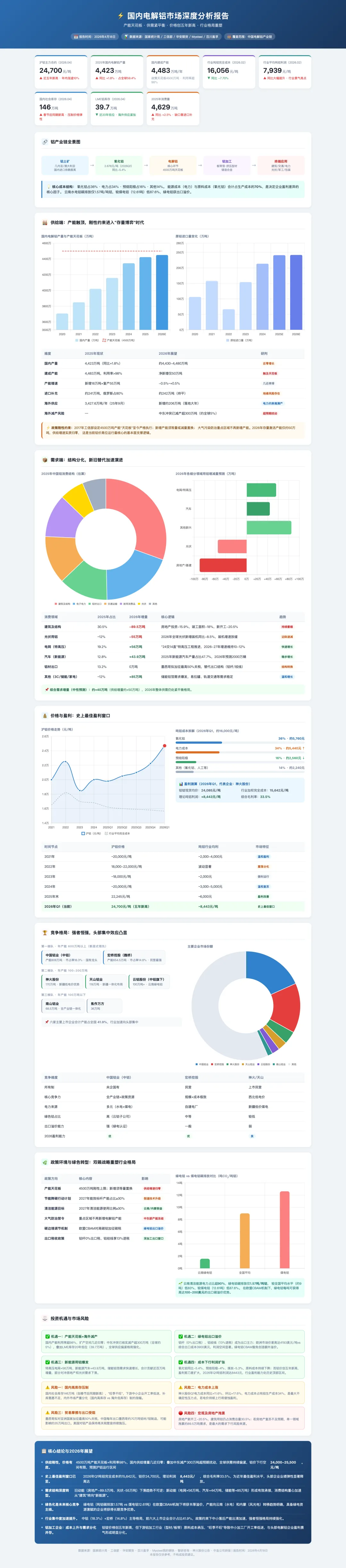 国内电解铝市场分析报告
