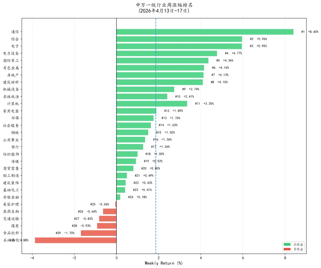Vol.36 市场缩圈分化,组合承压如何应对