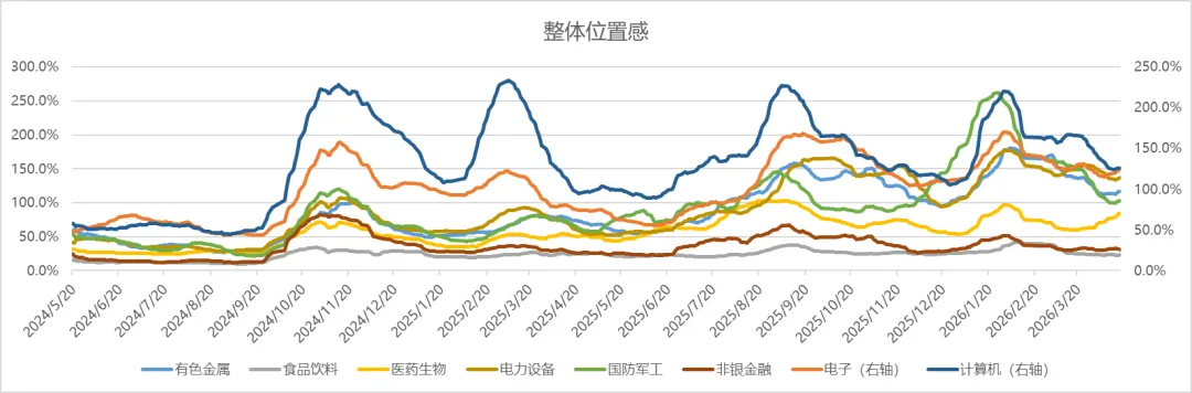 Vol.36 市场缩圈分化,组合承压如何应对