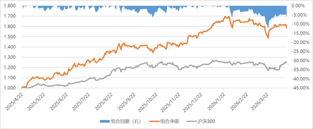 Vol.36 市场缩圈分化,组合承压如何应对