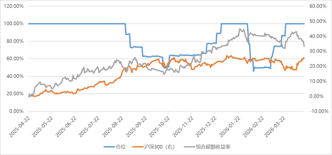 Vol.36 市场缩圈分化,组合承压如何应对