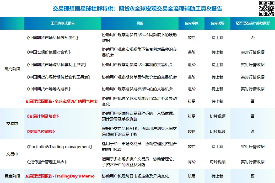 霍尔木兹海峡重开后,大宗商品市场走向何方?