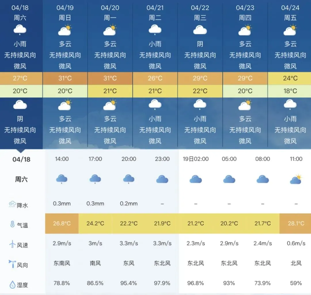 云霄农批大市场2026年4月19日菜价(批发价)