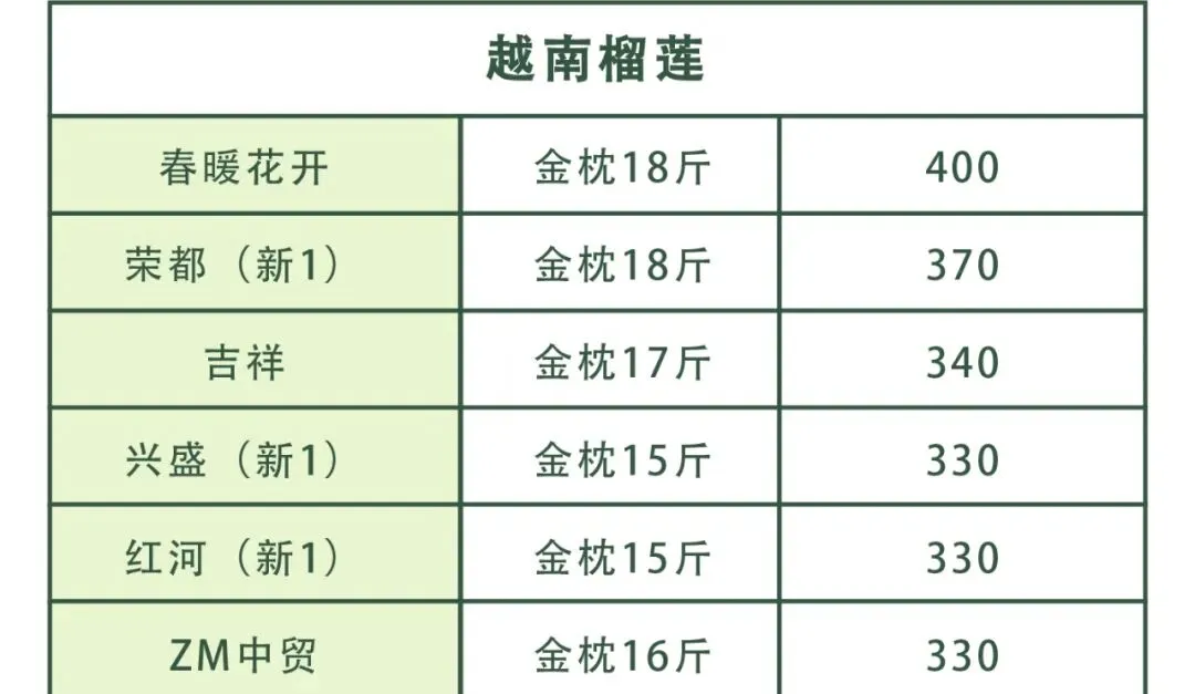 4月18日果界传媒华东一级市场每日水果行情
