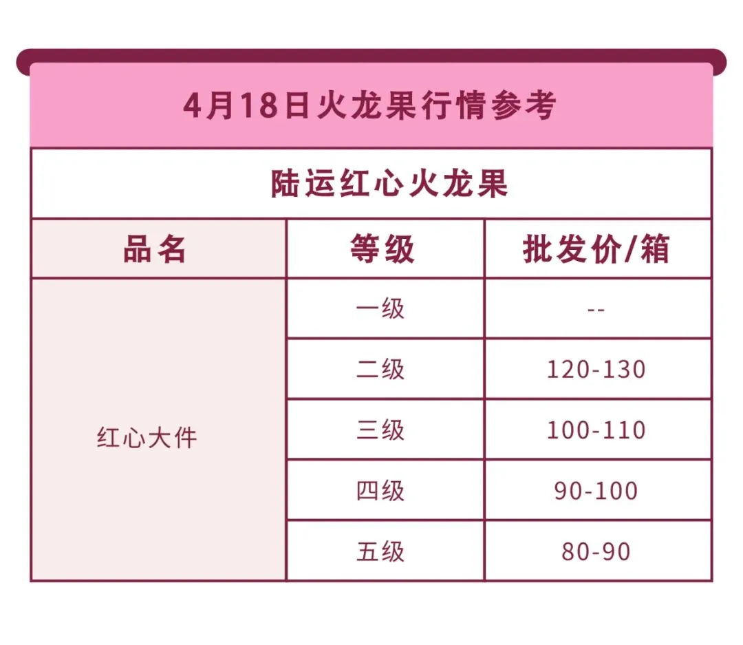 4月18日果界传媒华东一级市场每日水果行情