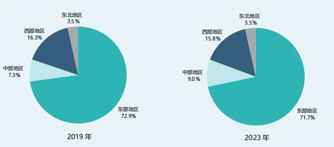 航空民用货机中国市场预测