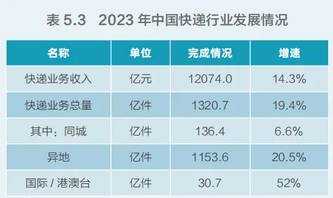航空民用货机中国市场预测