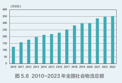 航空民用货机中国市场预测