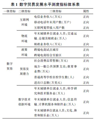 【精选推荐】数字贸易如何影响统一大市场建设:基于中国272个地级市的经验证据