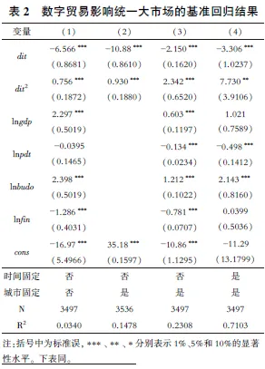 【精选推荐】数字贸易如何影响统一大市场建设:基于中国272个地级市的经验证据