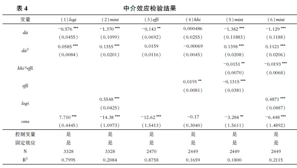 【精选推荐】数字贸易如何影响统一大市场建设:基于中国272个地级市的经验证据