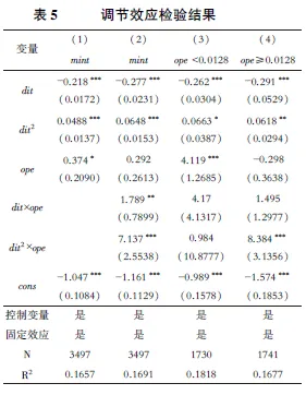 【精选推荐】数字贸易如何影响统一大市场建设:基于中国272个地级市的经验证据