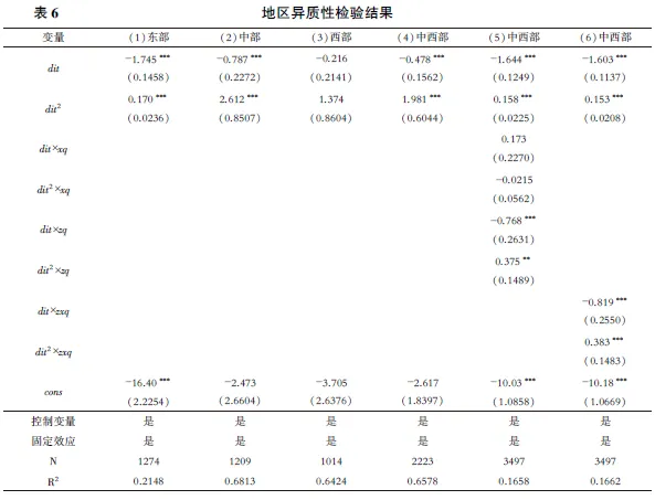 【精选推荐】数字贸易如何影响统一大市场建设:基于中国272个地级市的经验证据