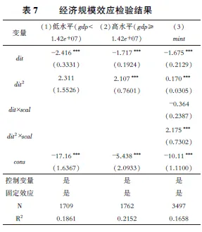 【精选推荐】数字贸易如何影响统一大市场建设:基于中国272个地级市的经验证据