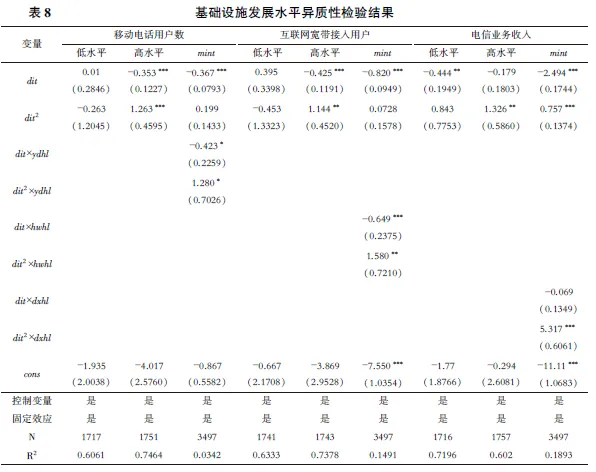 【精选推荐】数字贸易如何影响统一大市场建设:基于中国272个地级市的经验证据