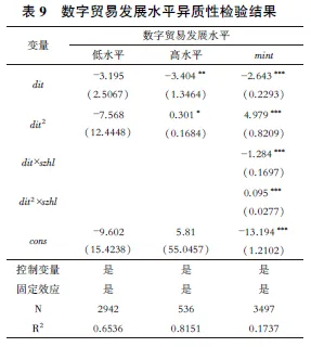 【精选推荐】数字贸易如何影响统一大市场建设:基于中国272个地级市的经验证据