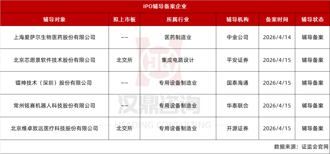 IPO及再融资市场简报(4月11日-4月17日)