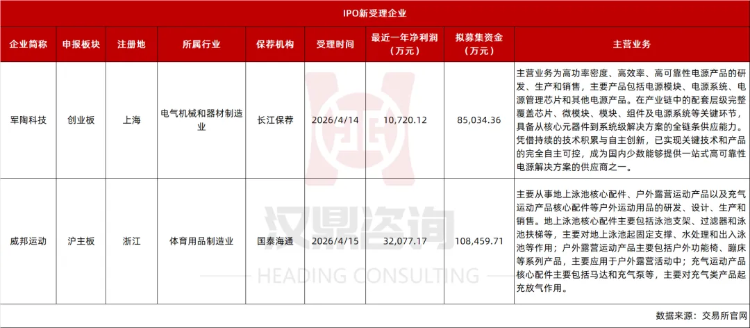 IPO及再融资市场简报(4月11日-4月17日)