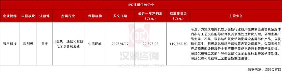 IPO及再融资市场简报(4月11日-4月17日)