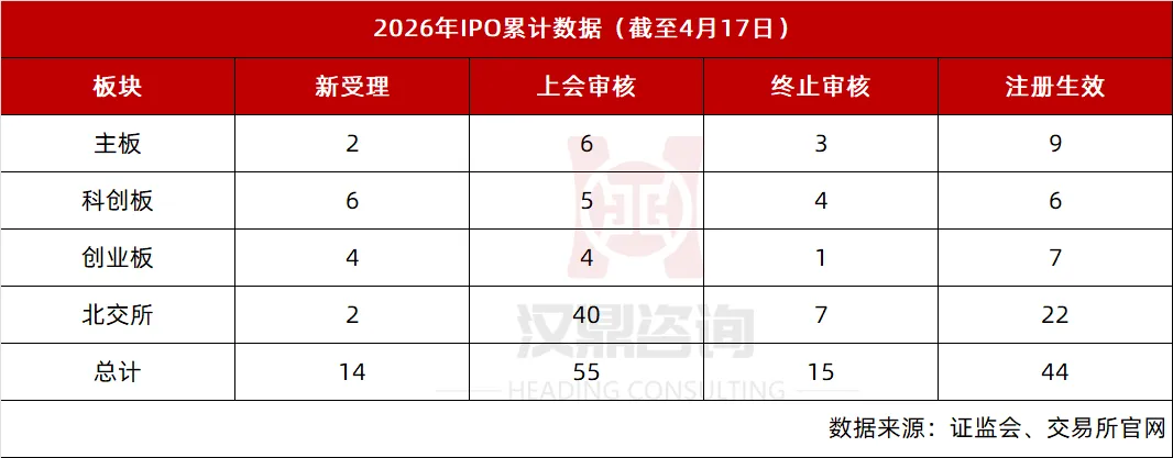 IPO及再融资市场简报(4月11日-4月17日)