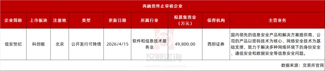 IPO及再融资市场简报(4月11日-4月17日)