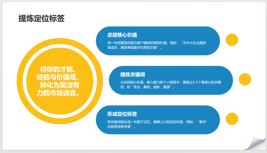 2026年个人品牌定位与营销(附下载)