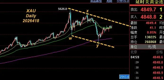 未来30天金银油市场走势:三种情景推演与交易信号 | 写在烟花灿烂前