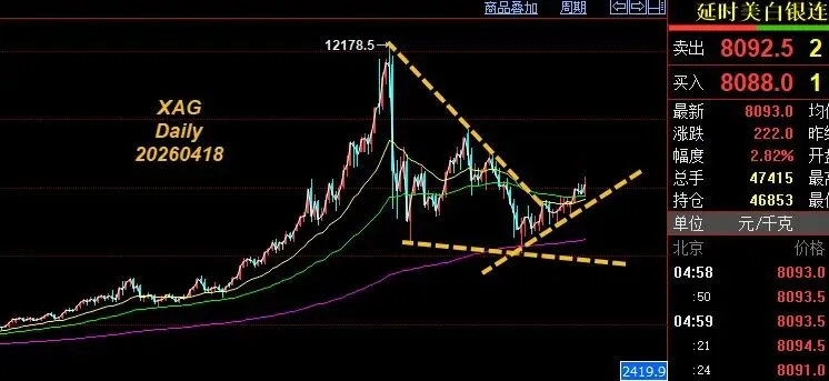 未来30天金银油市场走势:三种情景推演与交易信号 | 写在烟花灿烂前
