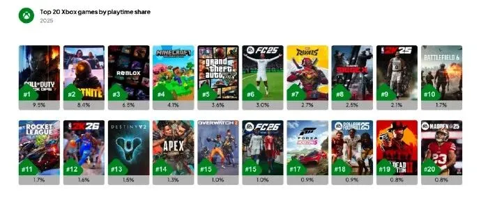 分析机构称PC游戏市场格局变化! 心之眼公布后续更新计划~生化危机安魂曲或很快推出佣兵模式