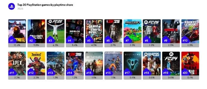 分析机构称PC游戏市场格局变化! 心之眼公布后续更新计划~生化危机安魂曲或很快推出佣兵模式