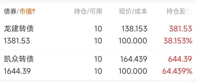 市场恢复涨势,基金收复失地:实证162期