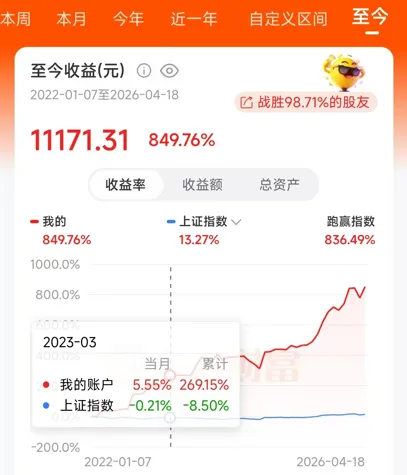 市场恢复涨势,基金收复失地:实证162期