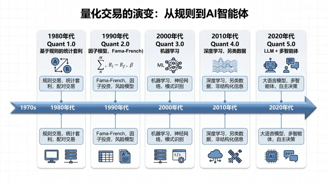 AI能否取代人类:量化交易市场白皮书