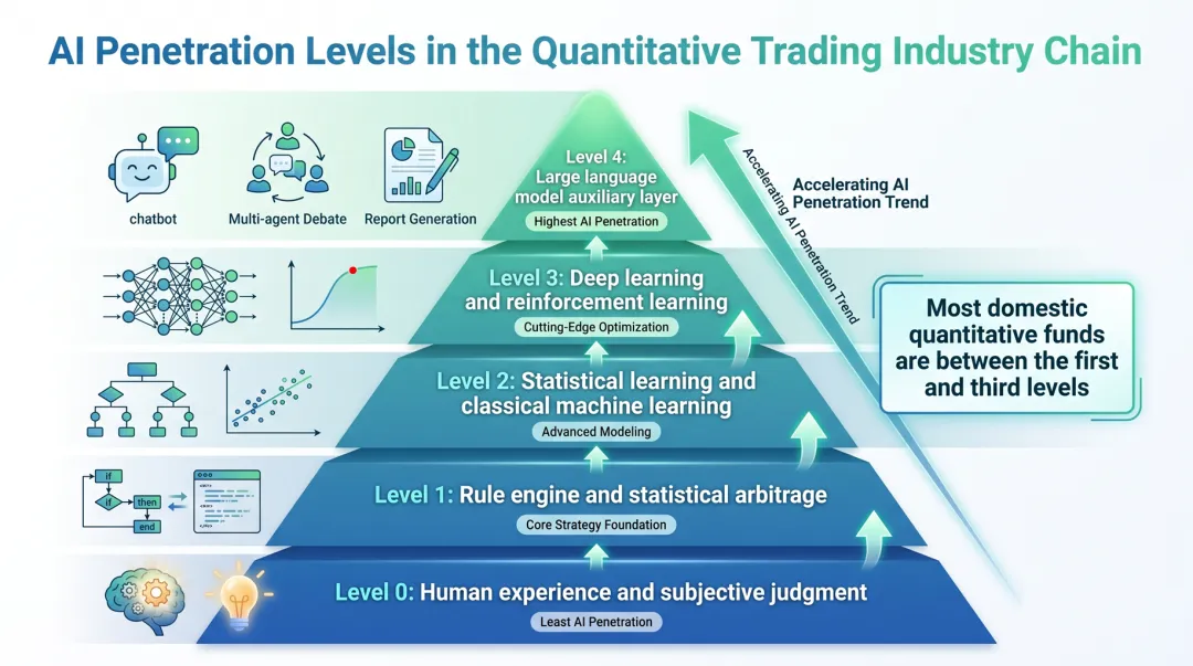 AI能否取代人类:量化交易市场白皮书
