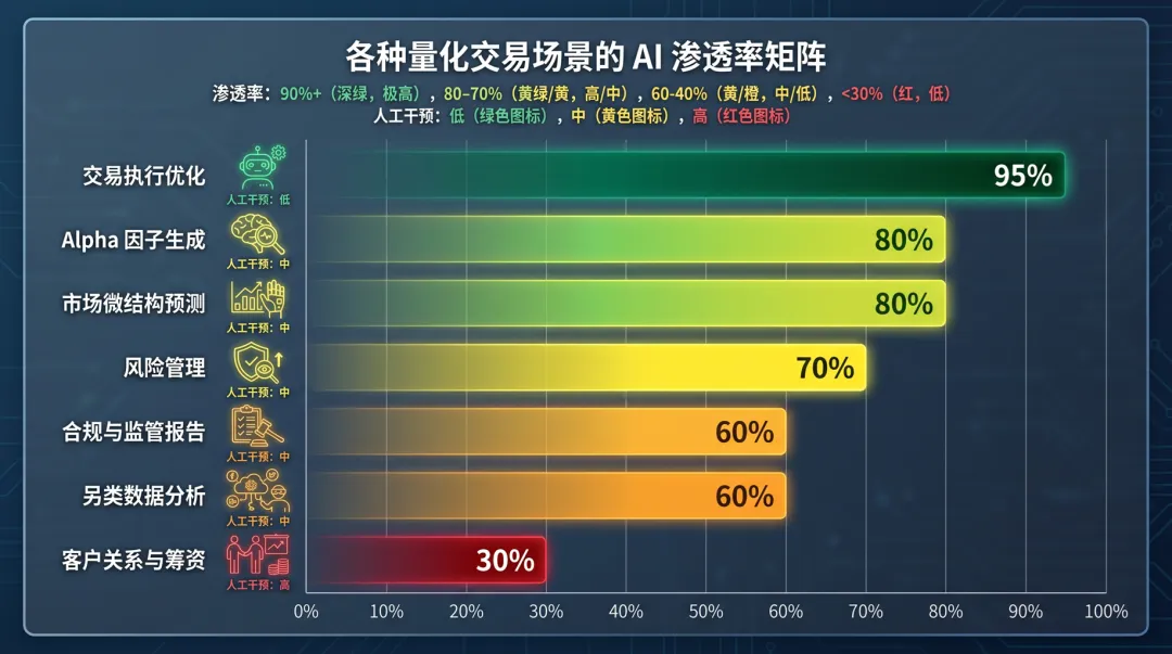 AI能否取代人类:量化交易市场白皮书