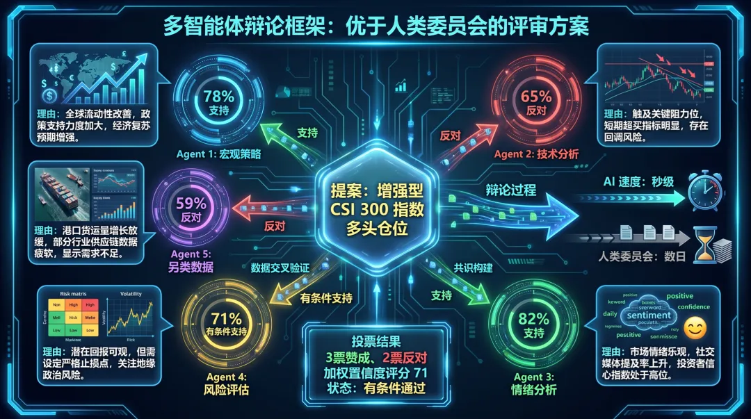 AI能否取代人类:量化交易市场白皮书