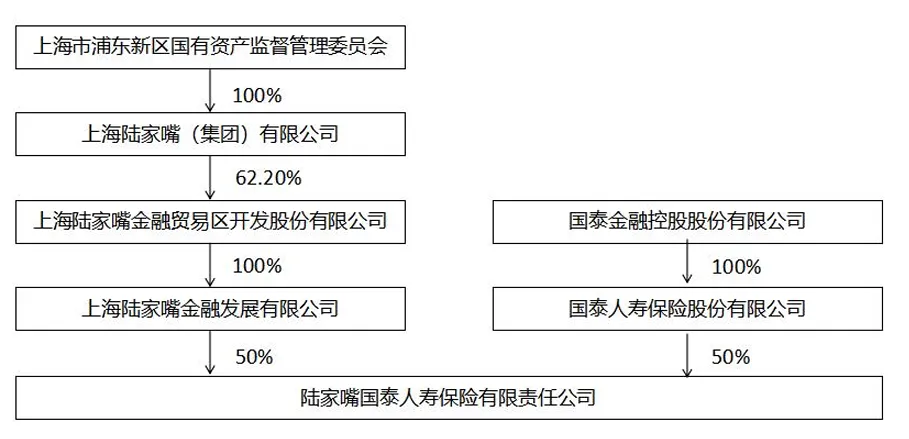 陆家嘴国泰|分红险市场的“隐形实力派”,国资+台企双背书,闷声干实事的宝藏险企