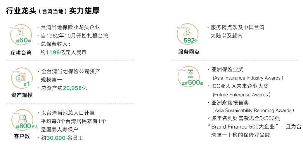 陆家嘴国泰|分红险市场的“隐形实力派”,国资+台企双背书,闷声干实事的宝藏险企