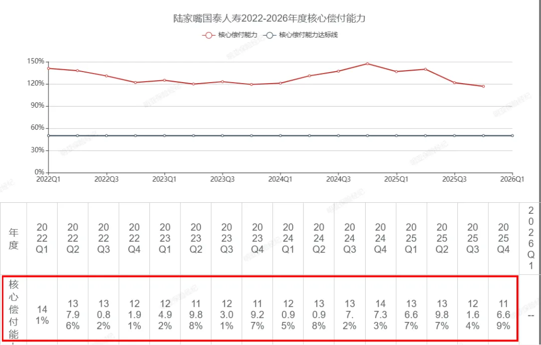 陆家嘴国泰|分红险市场的“隐形实力派”,国资+台企双背书,闷声干实事的宝藏险企
