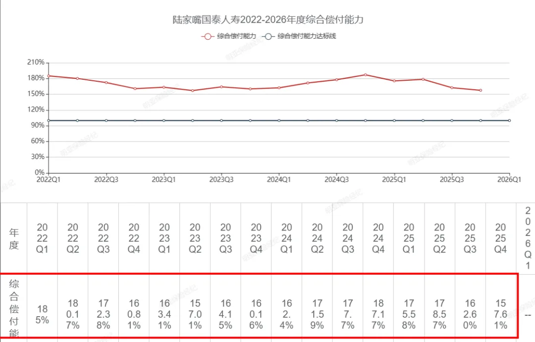 陆家嘴国泰|分红险市场的“隐形实力派”,国资+台企双背书,闷声干实事的宝藏险企