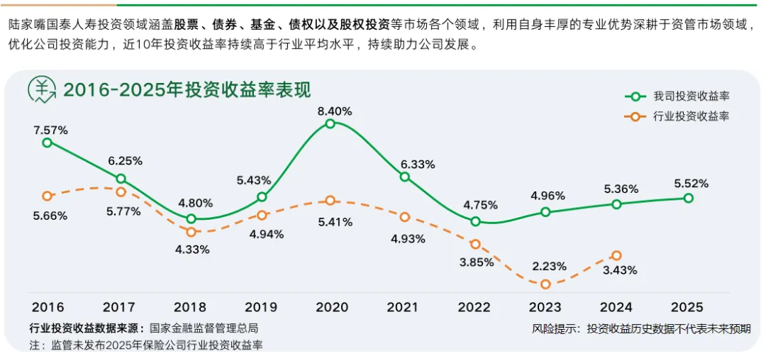 陆家嘴国泰|分红险市场的“隐形实力派”,国资+台企双背书,闷声干实事的宝藏险企