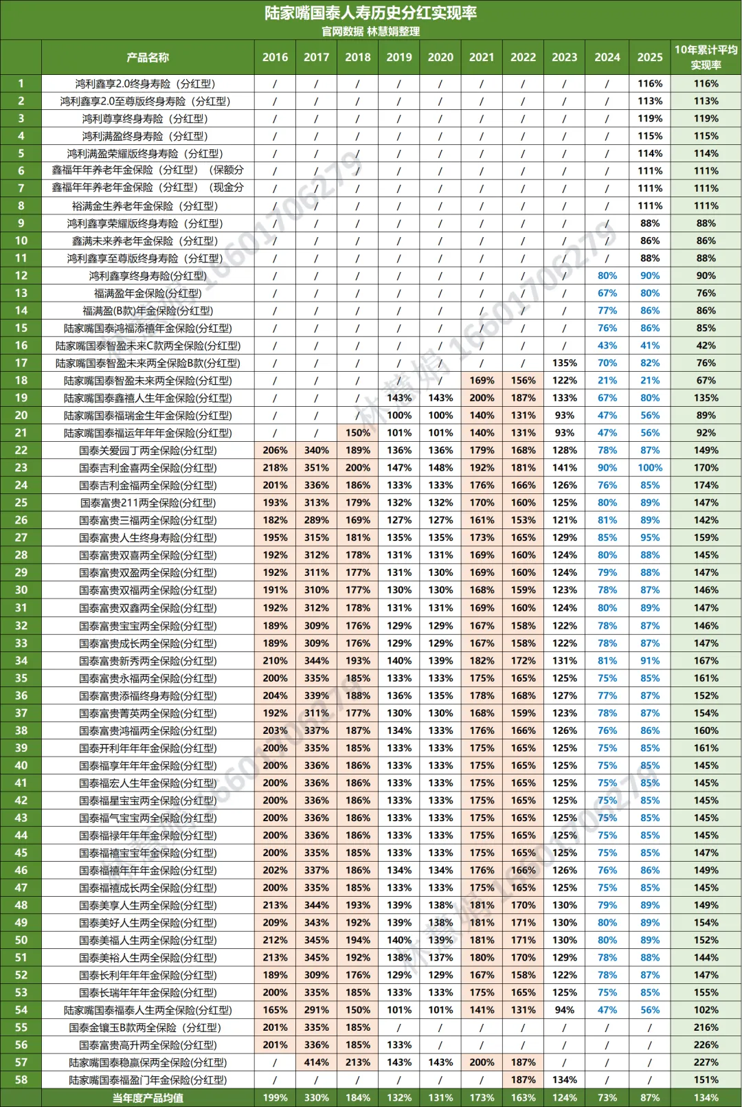 陆家嘴国泰|分红险市场的“隐形实力派”,国资+台企双背书,闷声干实事的宝藏险企