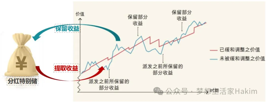 陆家嘴国泰|分红险市场的“隐形实力派”,国资+台企双背书,闷声干实事的宝藏险企