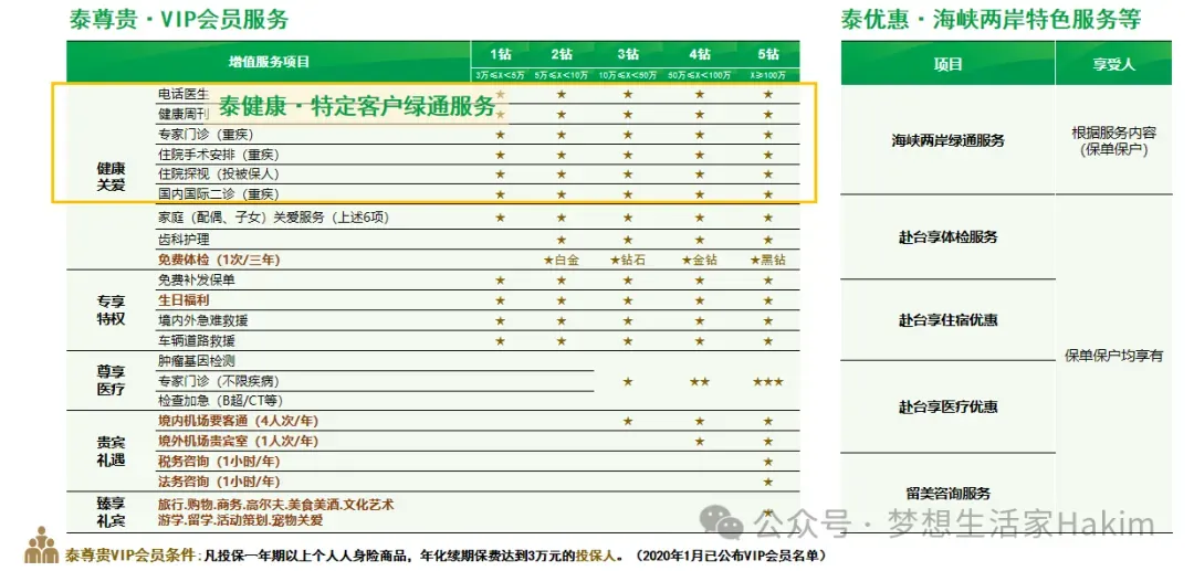 陆家嘴国泰|分红险市场的“隐形实力派”,国资+台企双背书,闷声干实事的宝藏险企