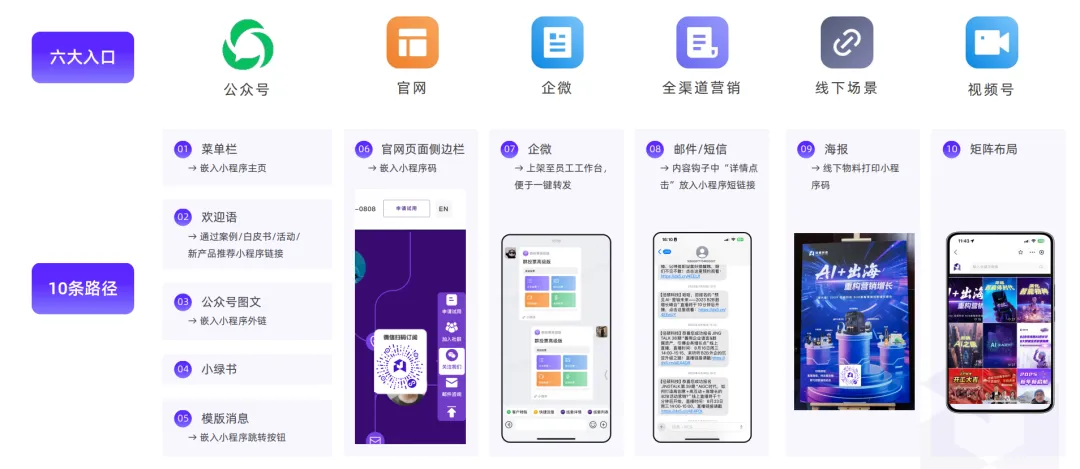 微信生态:企业如何做B2B营销