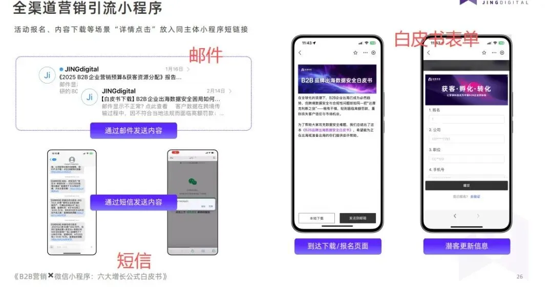 微信生态:企业如何做B2B营销