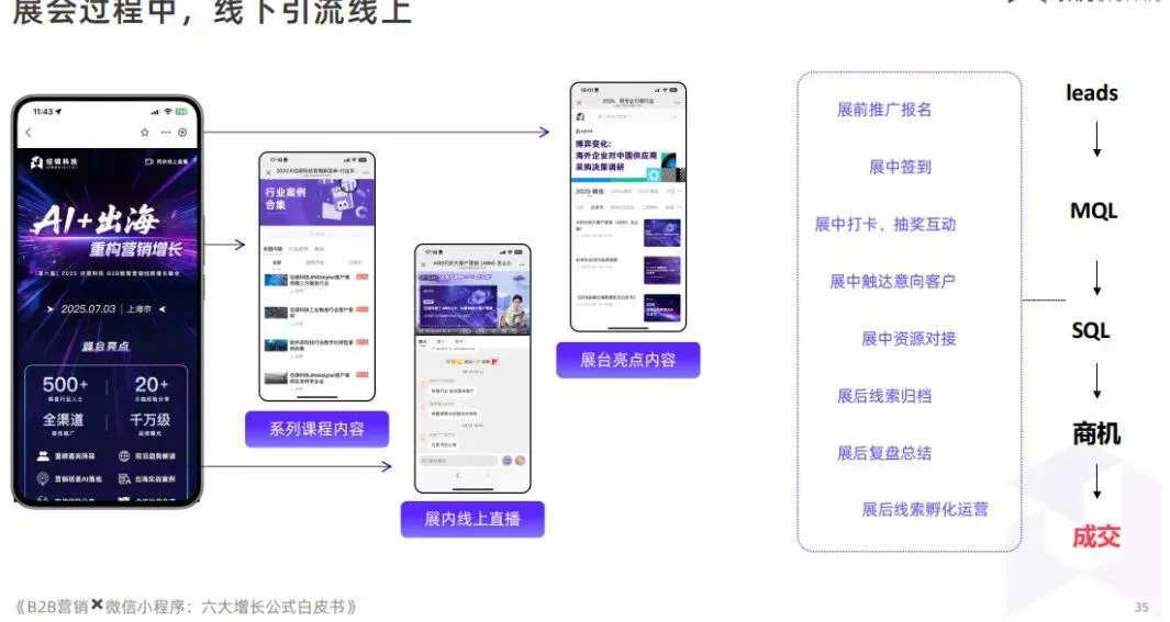 微信生态:企业如何做B2B营销